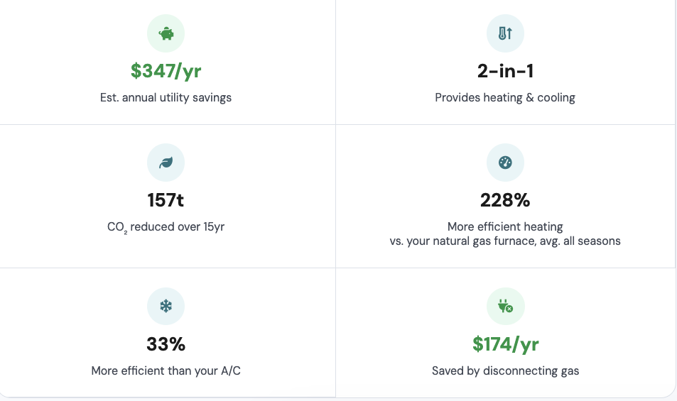Quick facts — savings, efficiency, CO₂ reduction